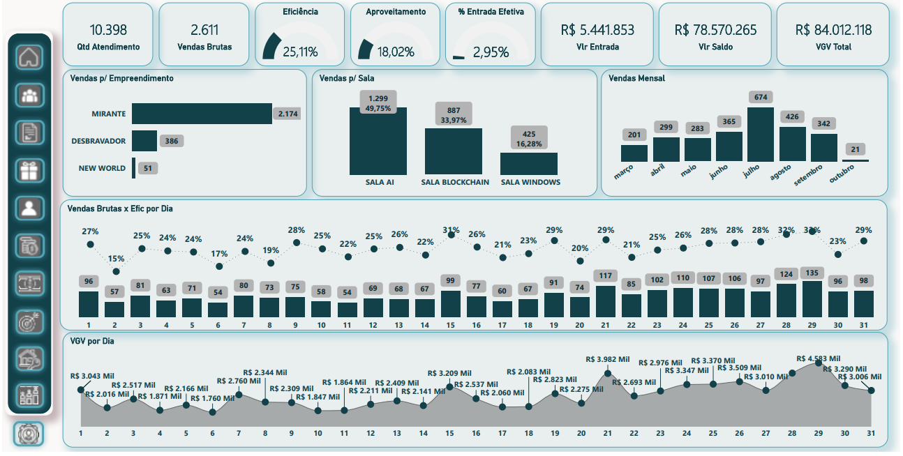 Dashboard ReasonTech Preview
